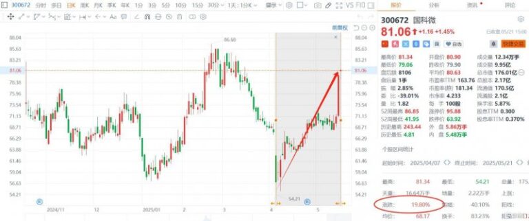 江苏开展“2021—2022年度守合同重信用公司”公示工作
