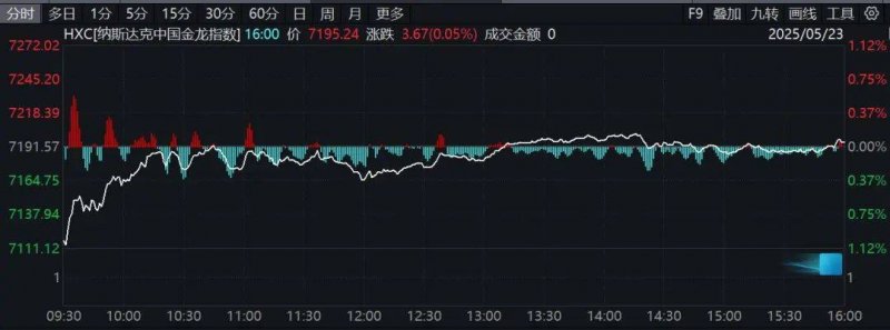 50项食品保养政府标准发布 禁用“不添加”“零添加”