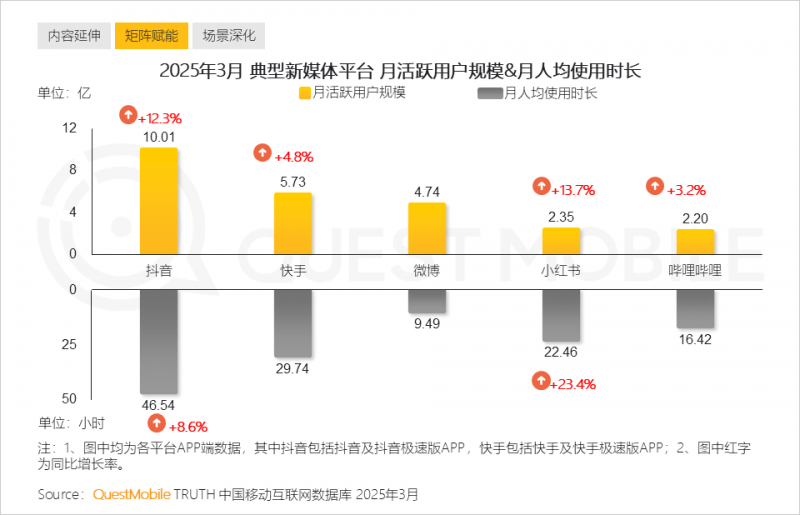 环球今日报丨外汇局：截至3月末我国对外金融资产94457亿美元