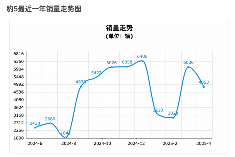 市国资委党委力推国企技术创新 5个数字化转型成果摘下专业赛奖项 “揭榜挂帅”鼓励市场主体协作创新 热闻