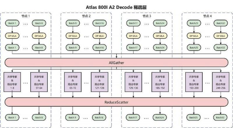 端午假期清远旅游数据出炉 多家民宿订房率九成以上