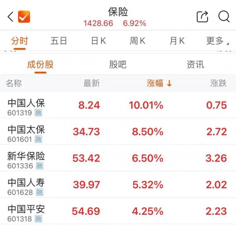北京：到2030年可再生资源支出比重达到25%左右