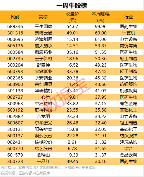 政府药监局：拥护化妆品原料创新