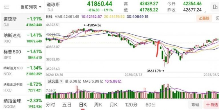 TMGM外汇官网微信资料传输助手是真人？腾讯微信团队：抱歉 查无此人！ 天天新近